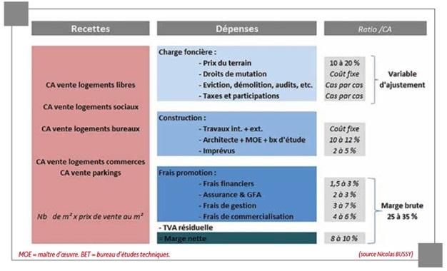 Annexes – Cahiers ESPI2R