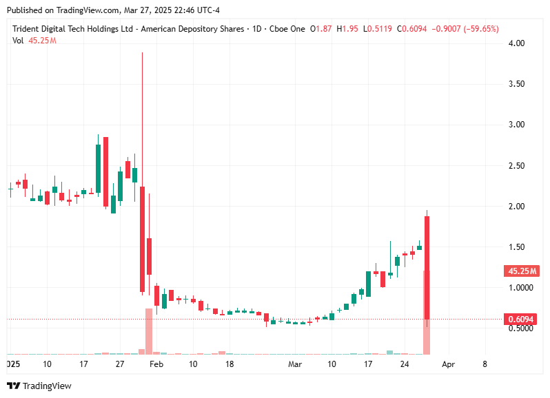 TradingView chart TradingView chart