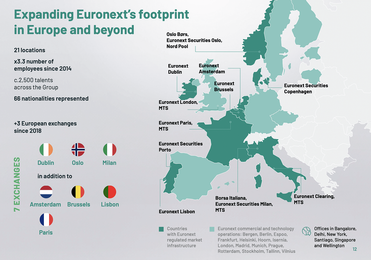 Euronext Transforms Over a Decade - Markets Media