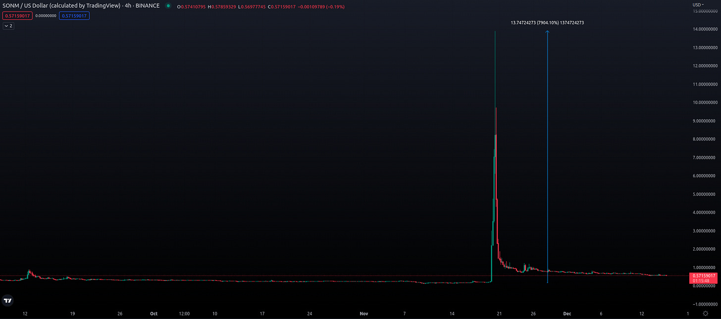 How do pump and dump schemes work in the market? What are the signs of a pump and dump in trading? How can I avoid losses from pump and dump schemes? Are low liquidity altcoins risky for trading? How can I spot market manipulation in trading? What are the risks of trading based on news events? Can I trade based on chart patterns and avoid manipulation? What are the common tactics used in order book spoofing? How can I protect myself from market manipulation tactics? Are influencers trustworthy in providing trading advice? How can I avoid being a victim of market manipulation?