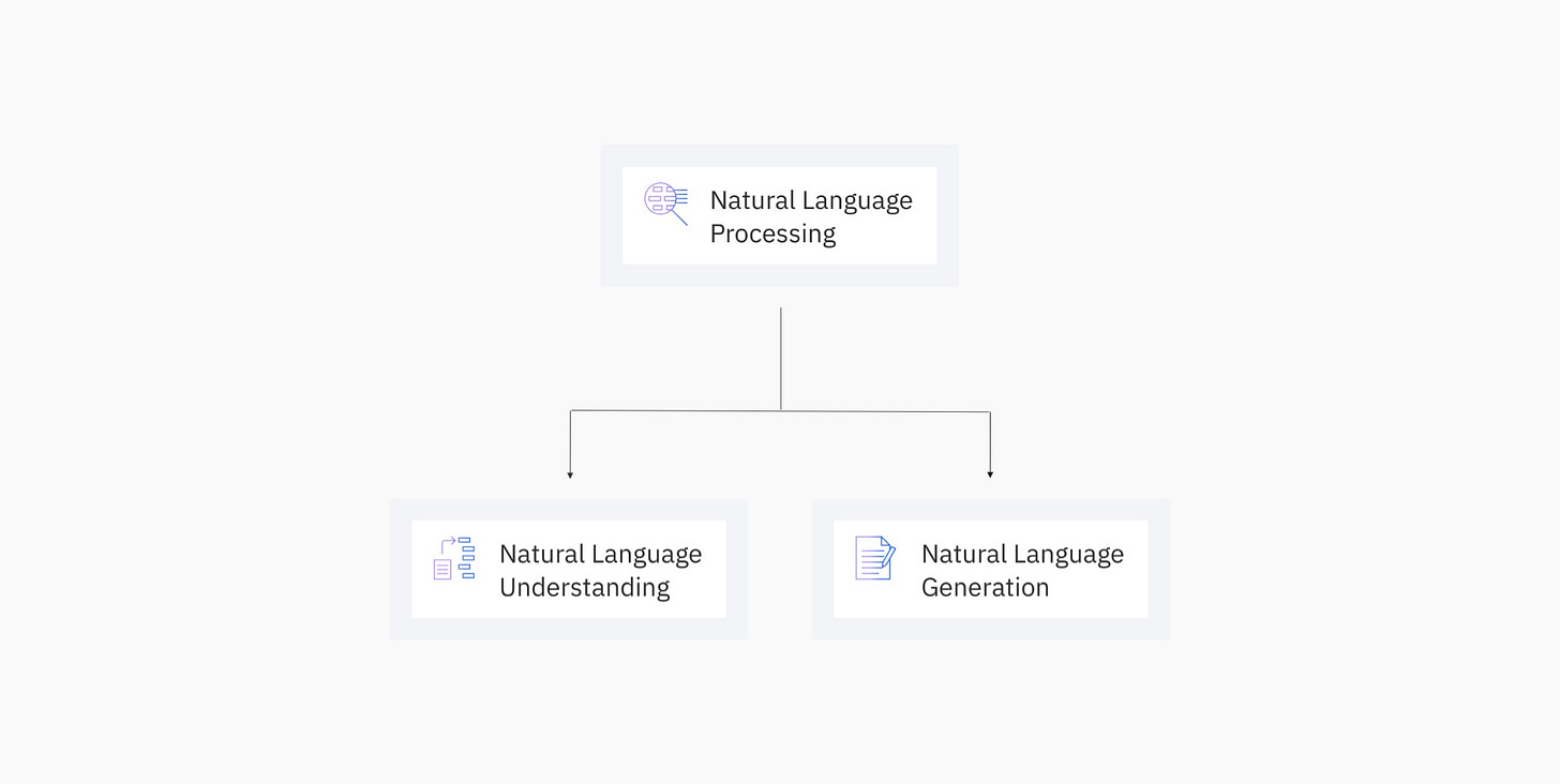 NLP vs. NLU vs. NLG: the differences between three natural language  processing concepts - Watson Blog