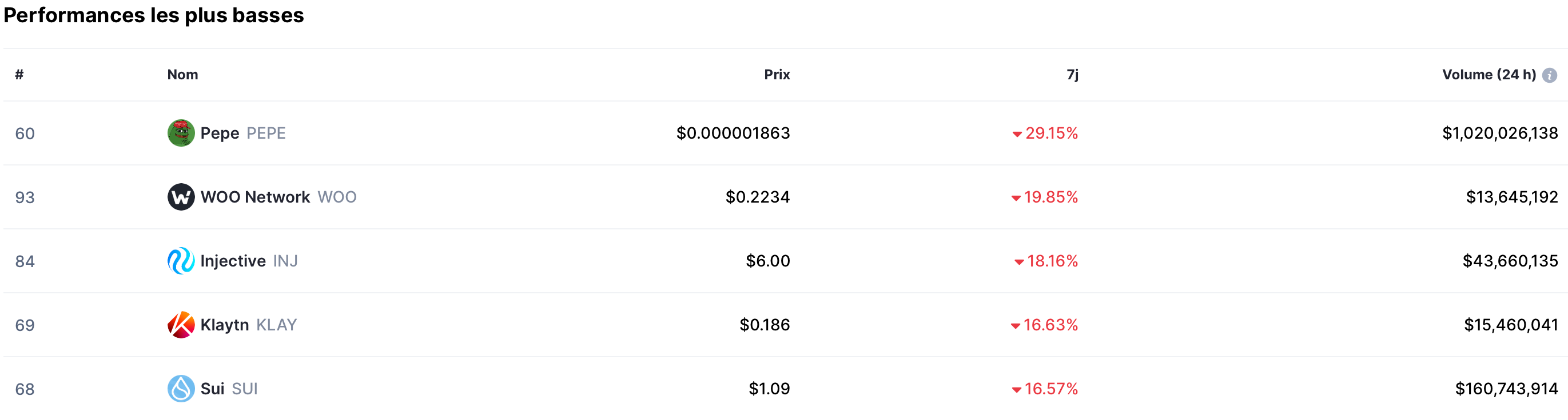 🚦 Faire le bilan avant de foncer : comprendre le Profit & Loss en crypto