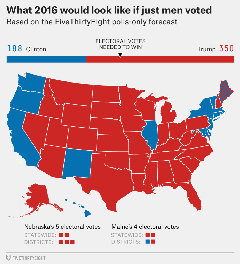 Map showing what the outcome of 2016 would have looked like if only men voted.