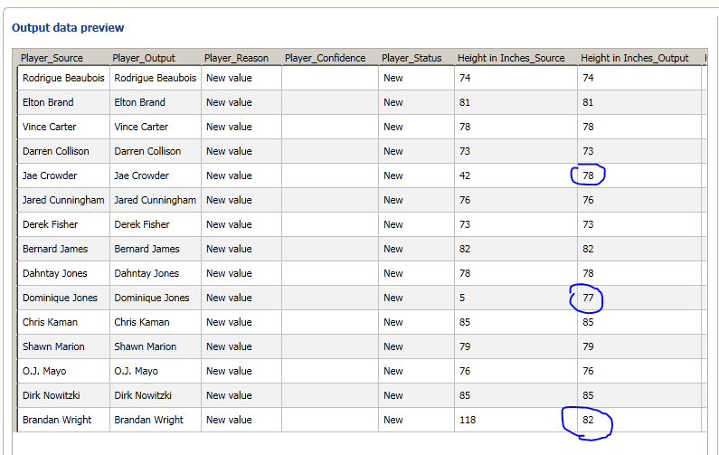 corrected data set clean sql server data quality