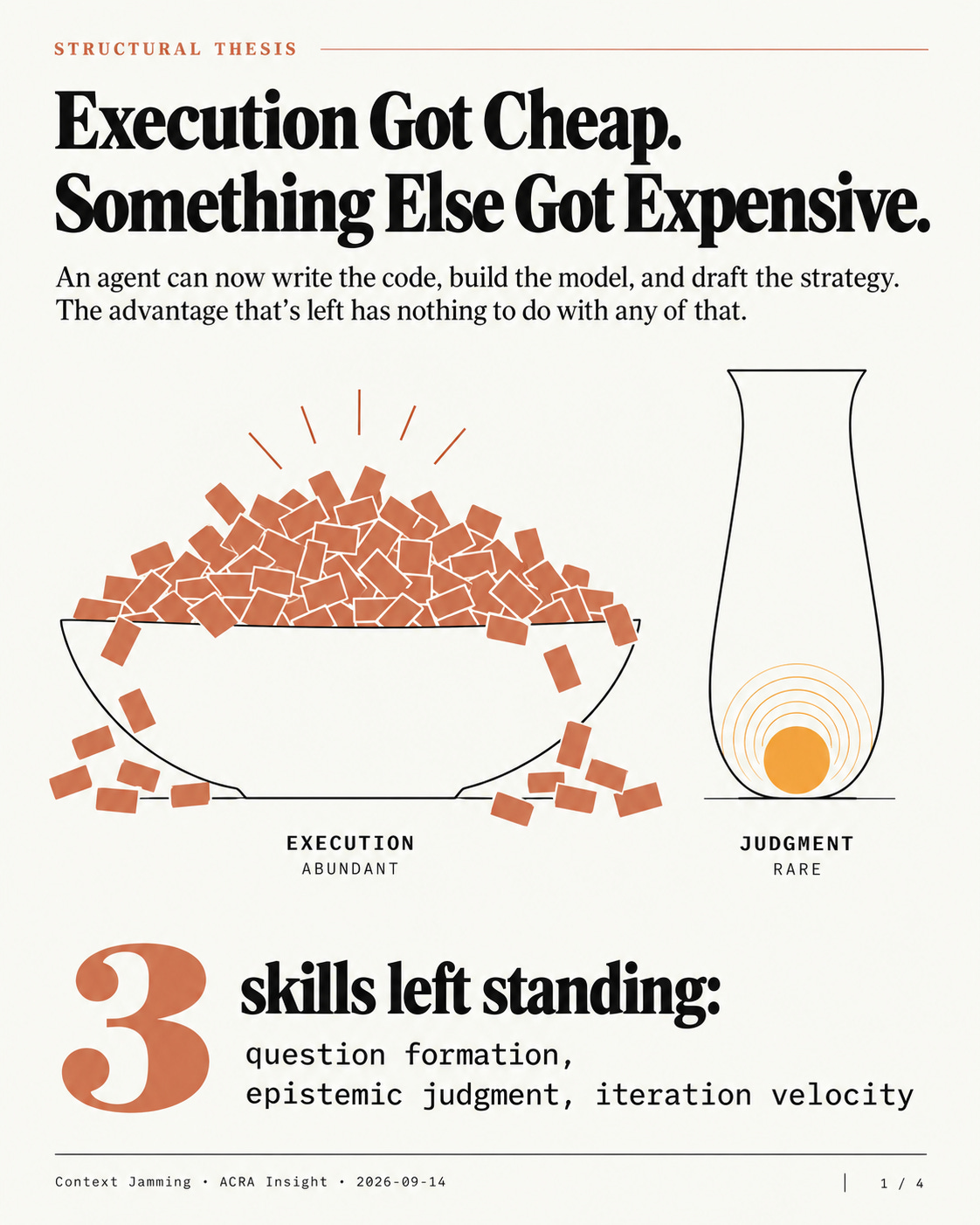 What Becomes Scarce When Intelligence Becomes Abundant