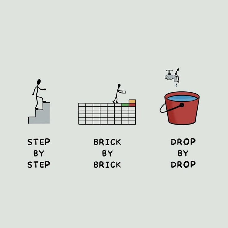 This may contain: an image of steps and buckets with words written on them that read step by step