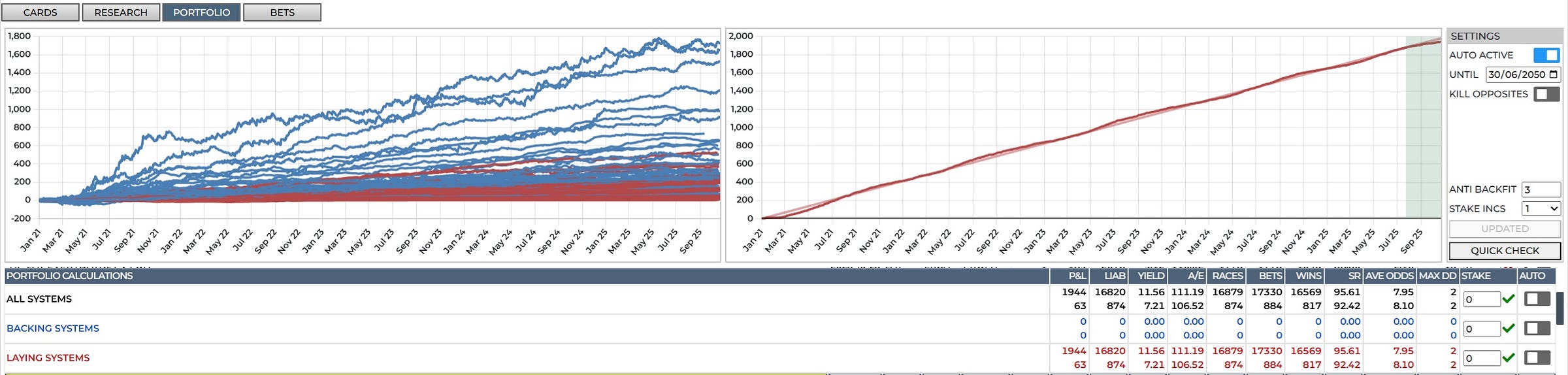 betfair betting system automation