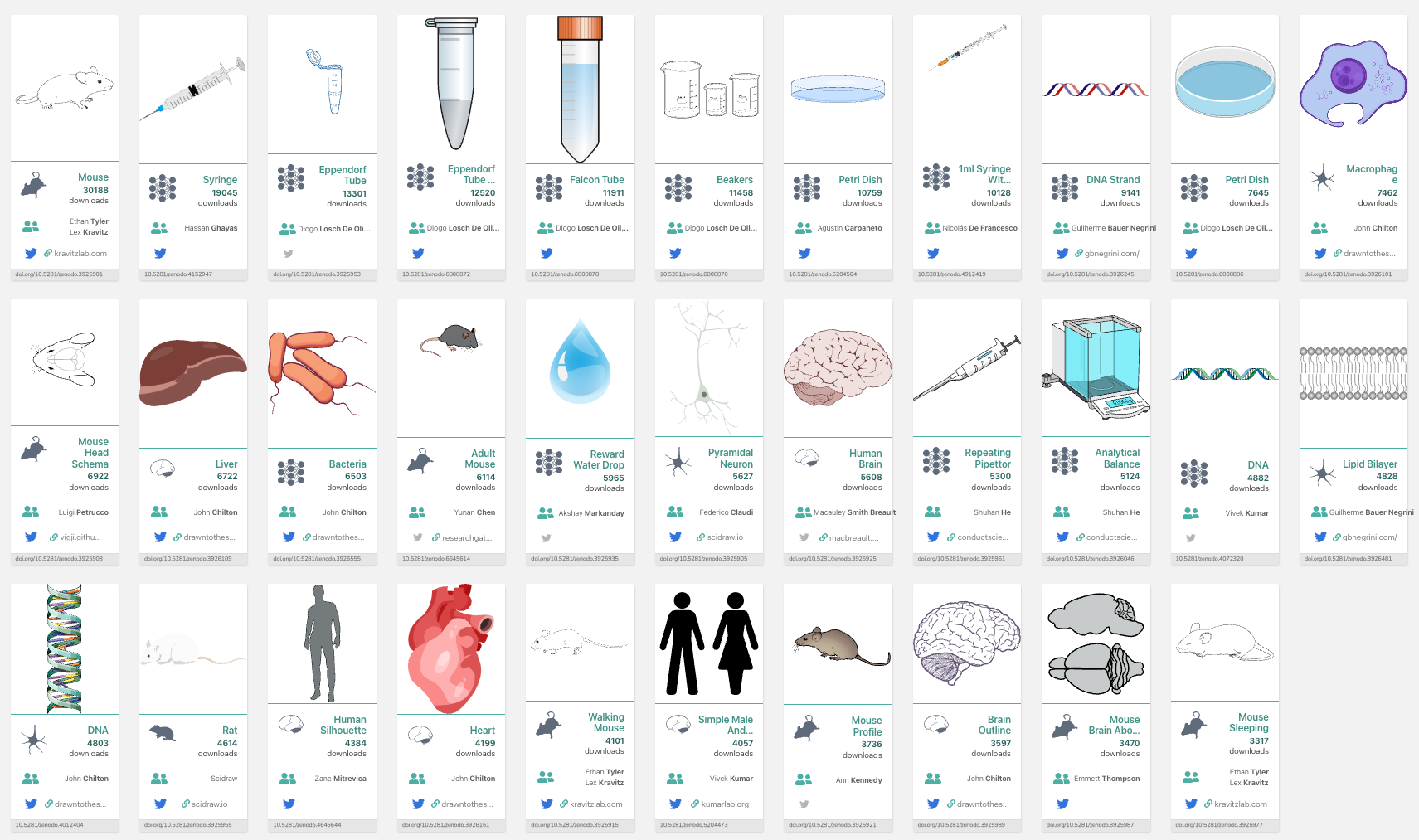 Scientific Source Image Free and open-source images, icons, and tools for creating scientific ...