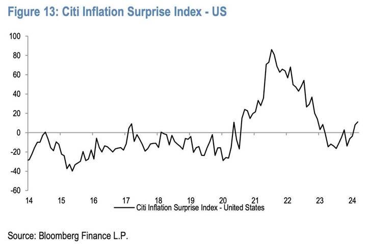 A graph showing the growth of the us currency

Description automatically generated