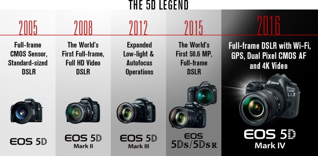 Canon lança oficialmente a 5D Mark IV; descubra as novidades | iPhoto Channel Canon lança oficialmente a 5D Mark IV; descubra as novidades | iPhoto Channel