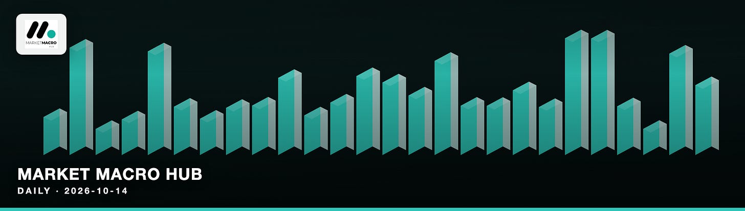 Market Macro Hub Market Macro Hub