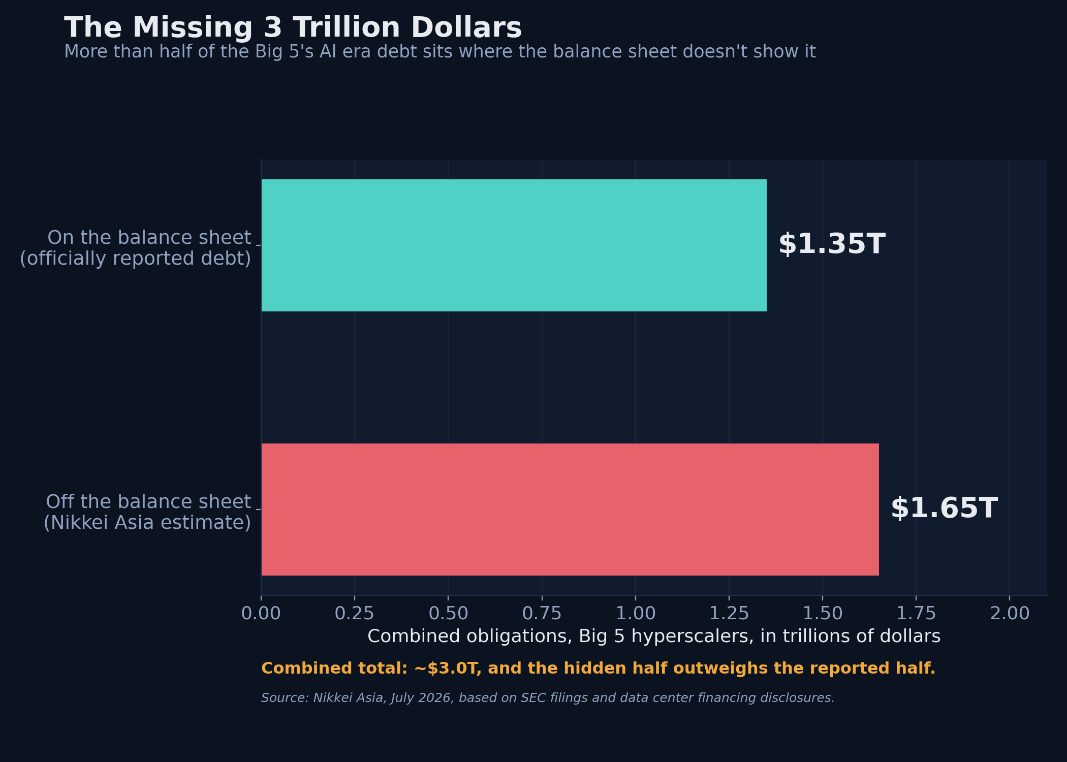 Large Number Pattern The Big 5 hyperscalers and their vanishing trillions