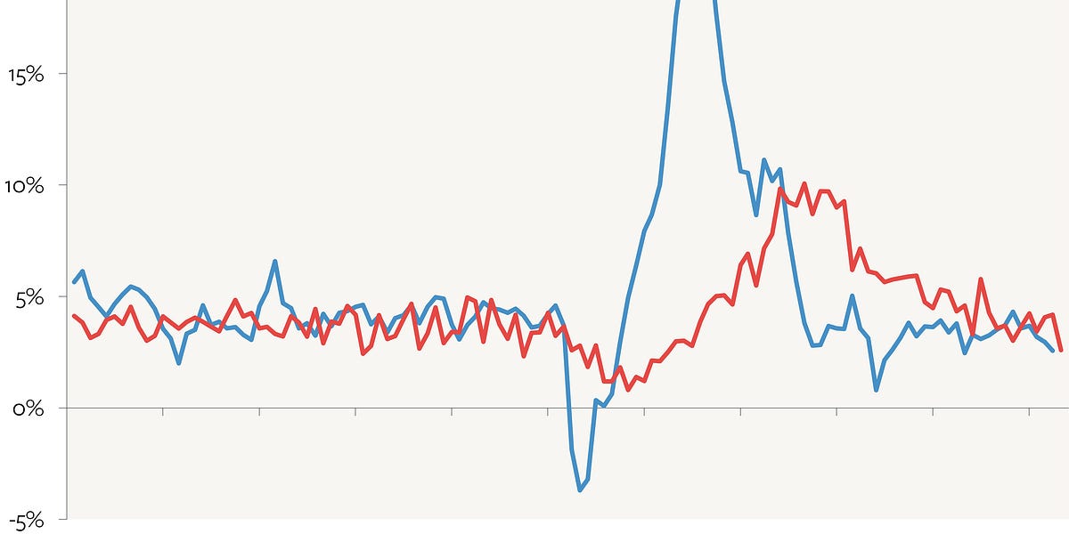 U.S. Inflation Still Robust Even Before Tariff Impact