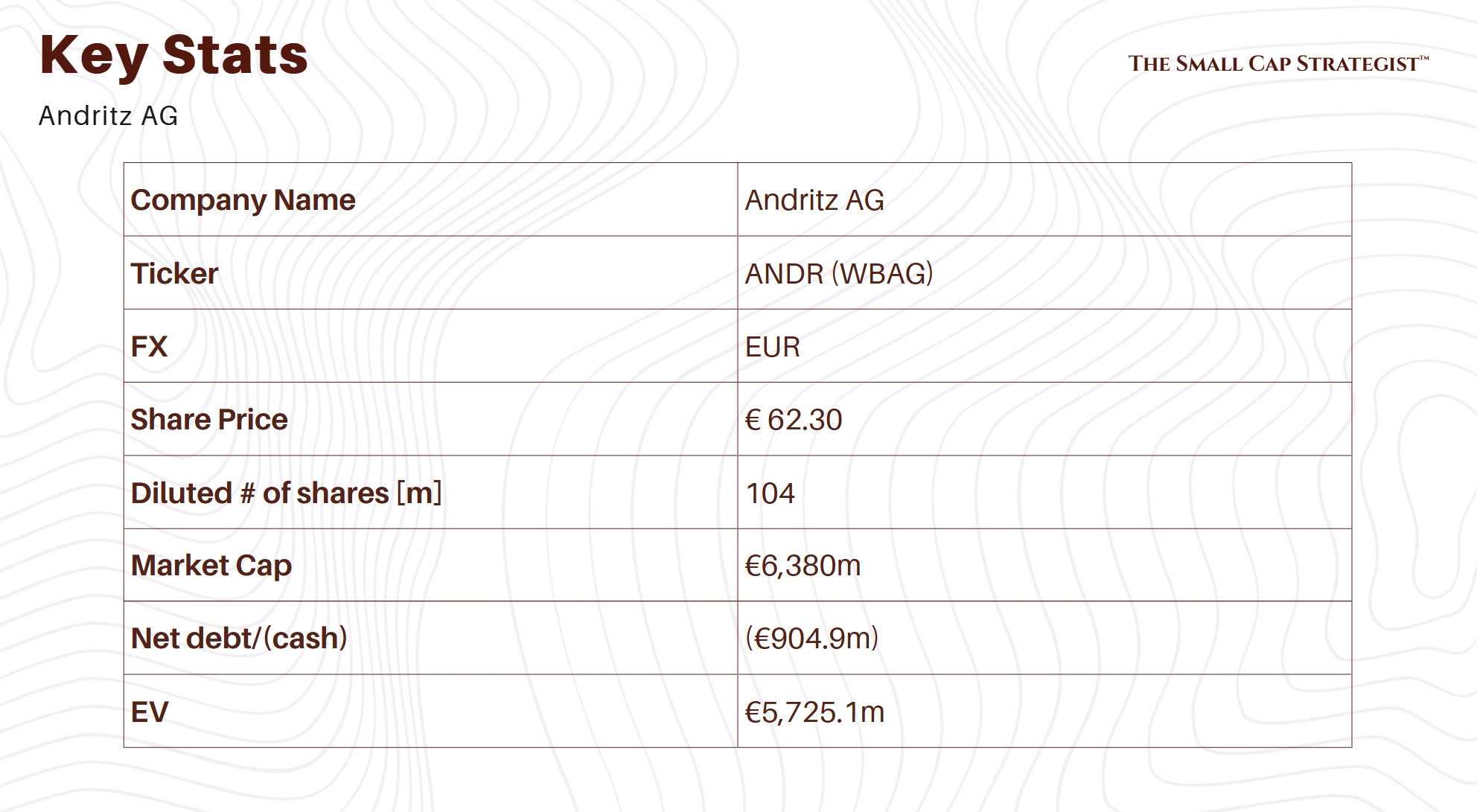 Andritz AG - Overview and Highlights
