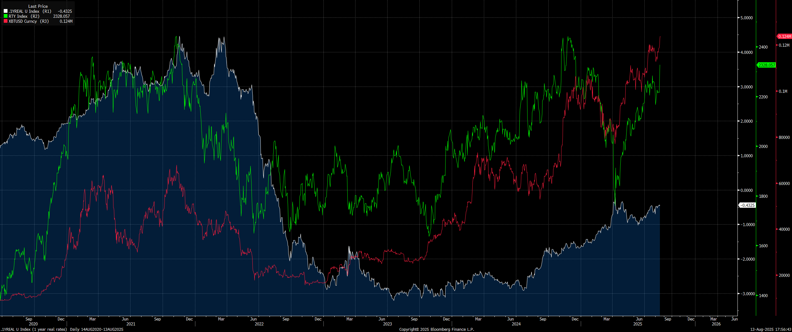 Credit Cycle Blow-Off: The Boom Before the Bust