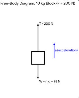 Physics Revision Notes: Mastering Pulley Problems Fixed Pulley versus ...