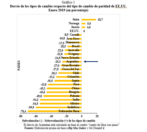 Sin título