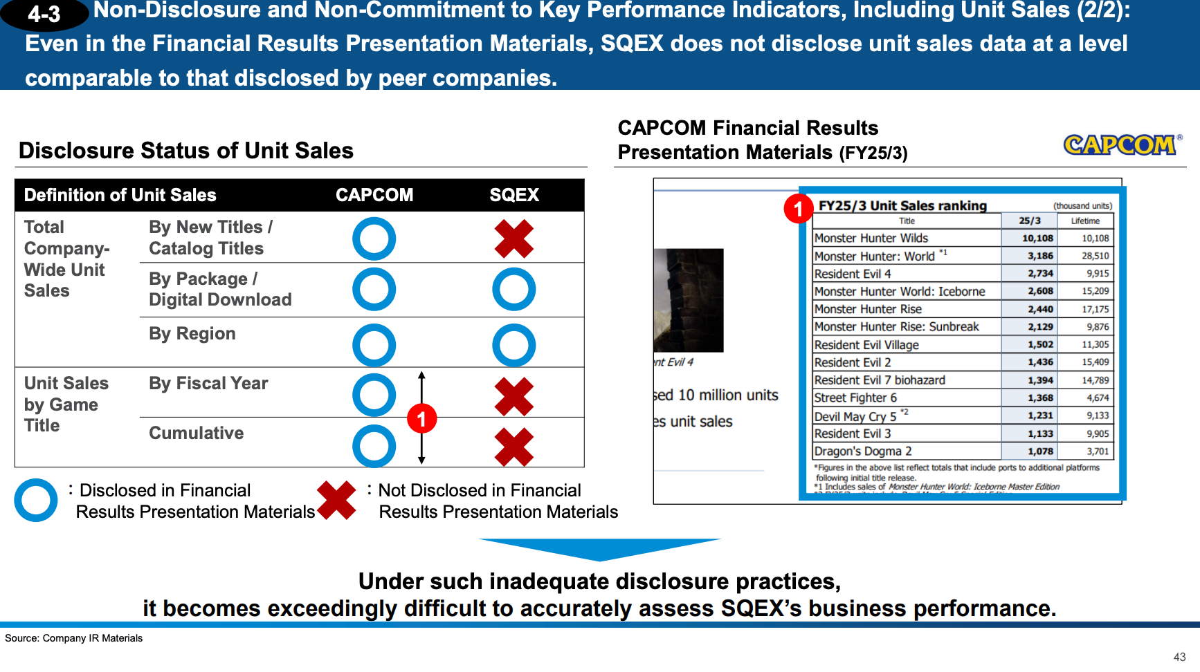 A scorching critique of Square Enix (and what Square did next)