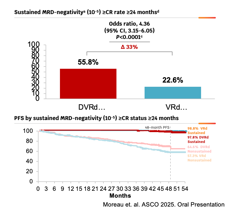 A screenshot of a graph

AI-generated content may be incorrect.