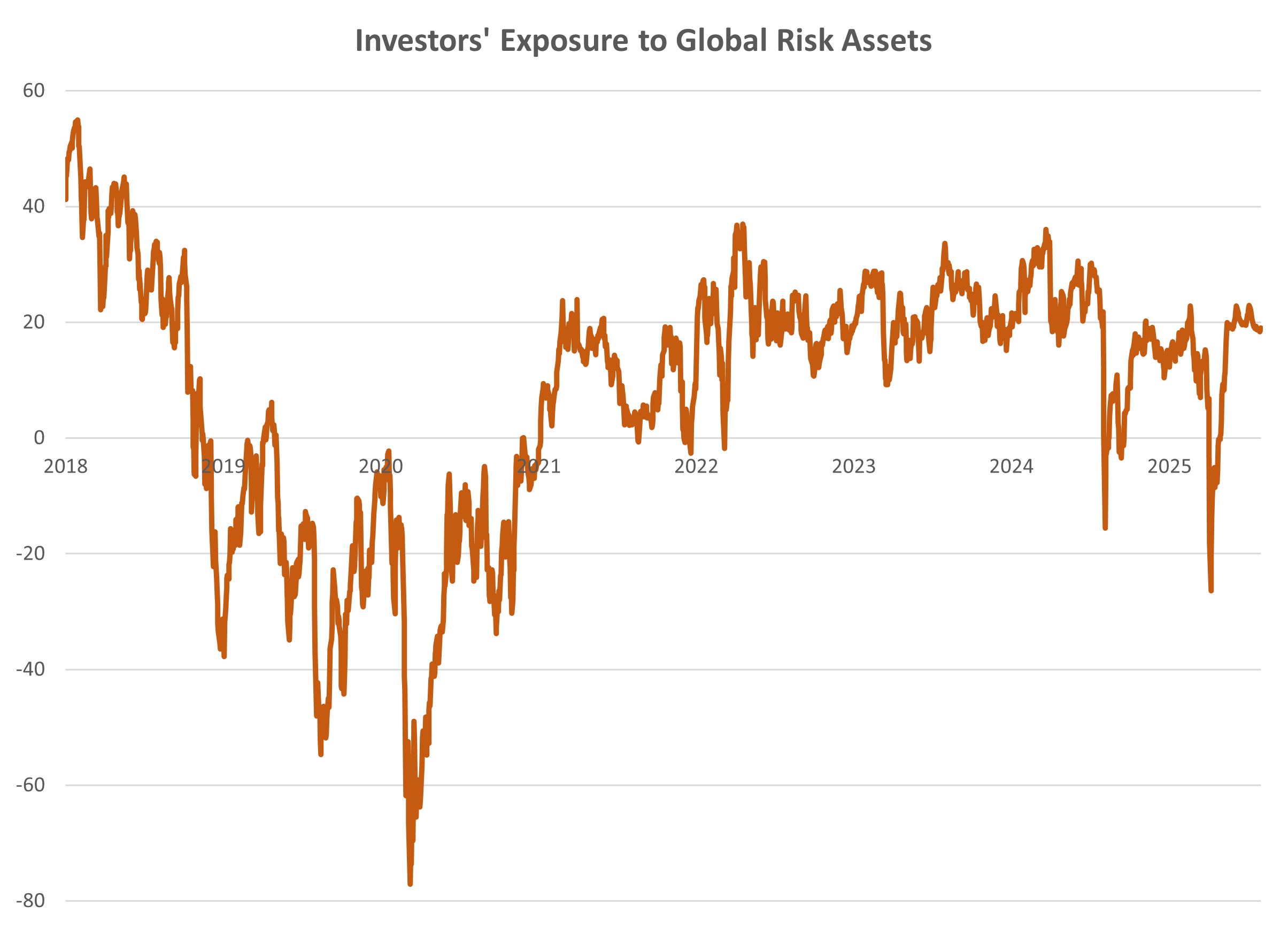 ビジネス・経済 18-Monetary Statistics of United States Global Liquidity Watch: Weekly Update - by Michael Howell