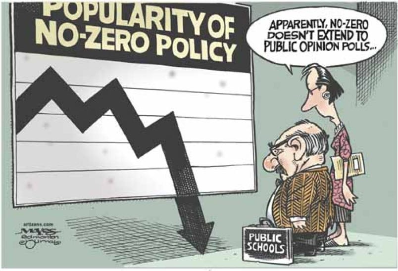 Musings by Jumpin Jersey Mike — No zero grading