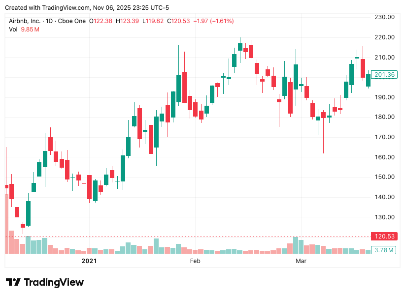 TradingView chart