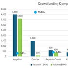 Analysis: Coinbase acquires Echo in $400MM Bet on Tokenized IPOs