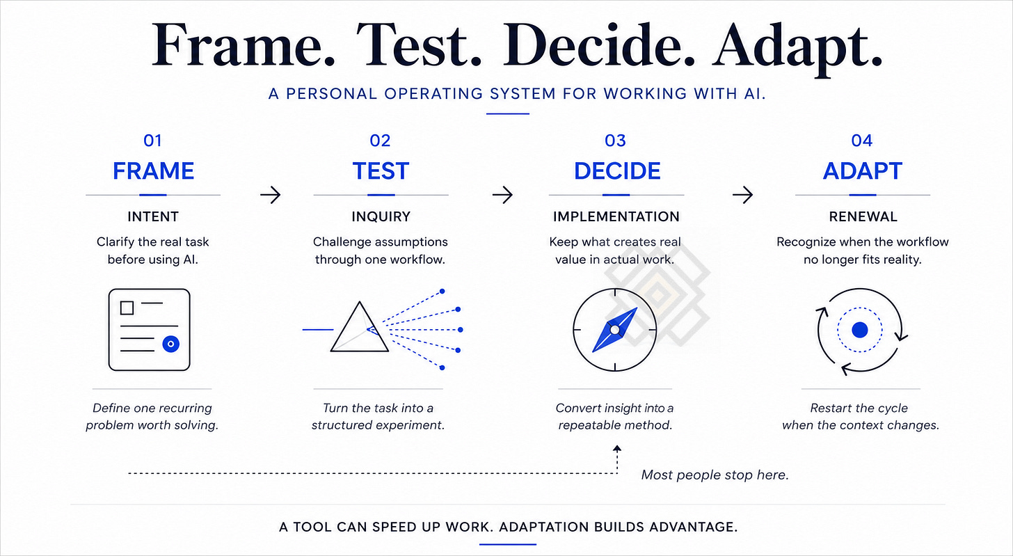 frame test decide adapt for individuals process