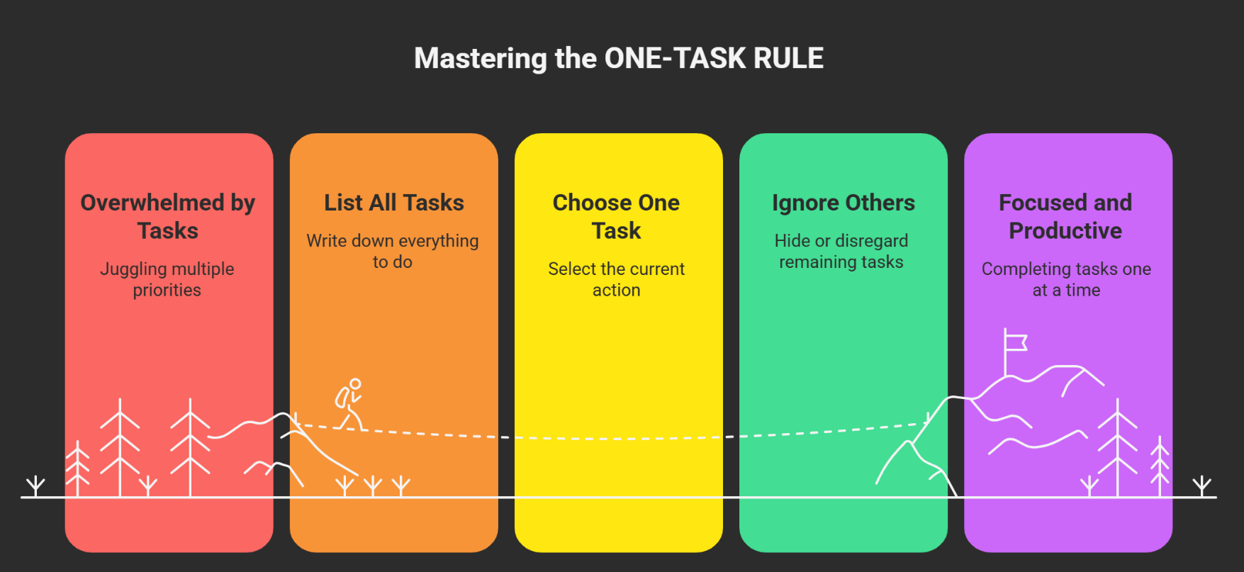 Work Task Rules 🧠 The One-Task Rule - Adhd Wisdom Tools