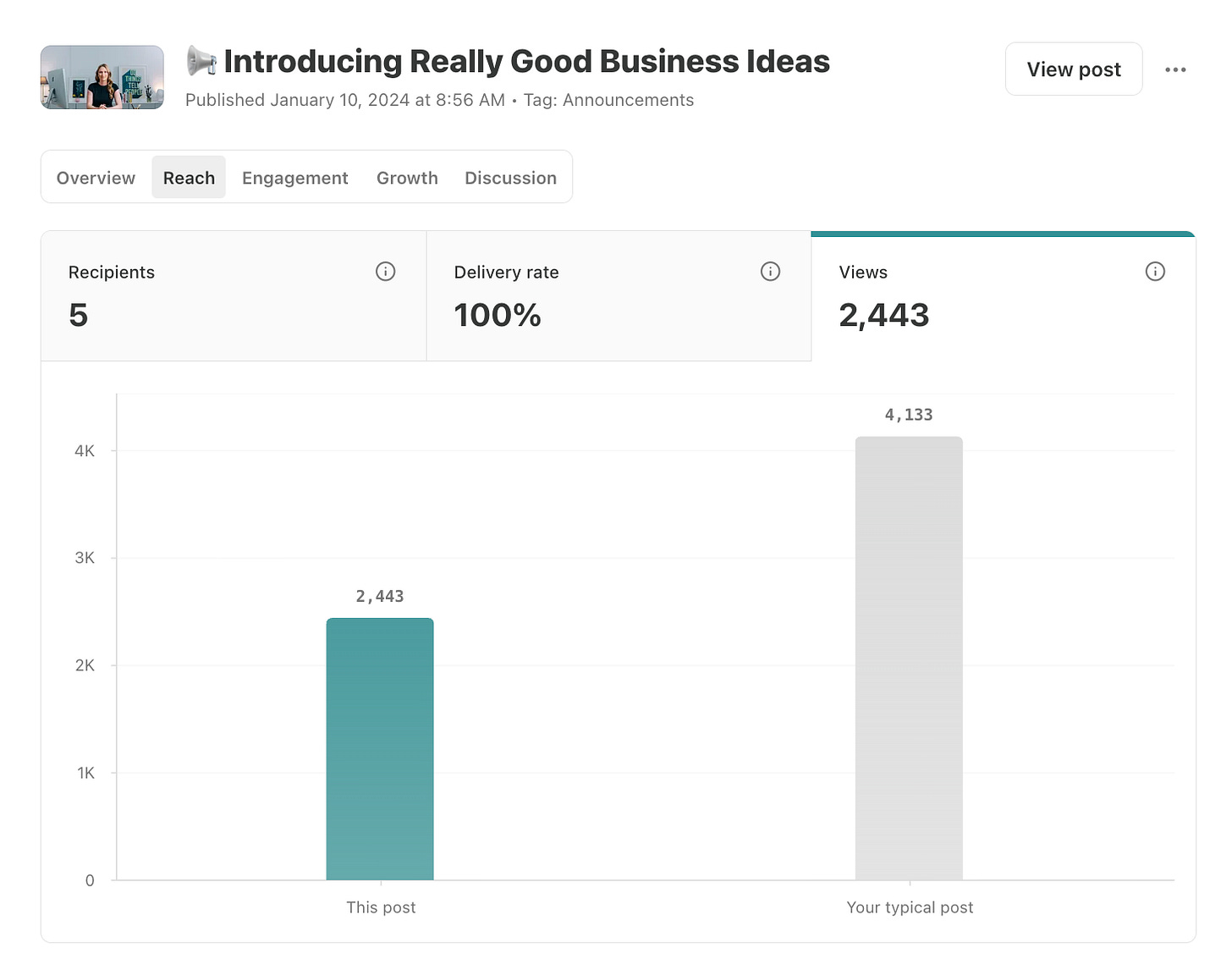 Substack Post Metrics Explained - by Casandra Campbell