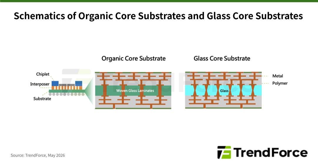 Glass Substrates Are Breaking Through the AI Chip Packaging Bottleneck