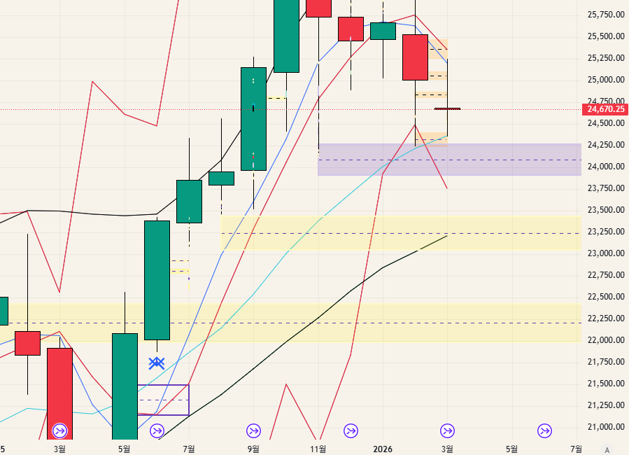 $NQ - 26.03.08