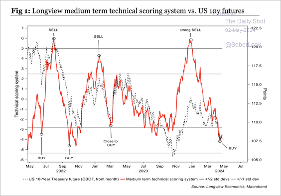 A graph of stock prices

Description automatically generated with medium confidence