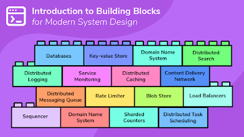 best software design courses for begineers