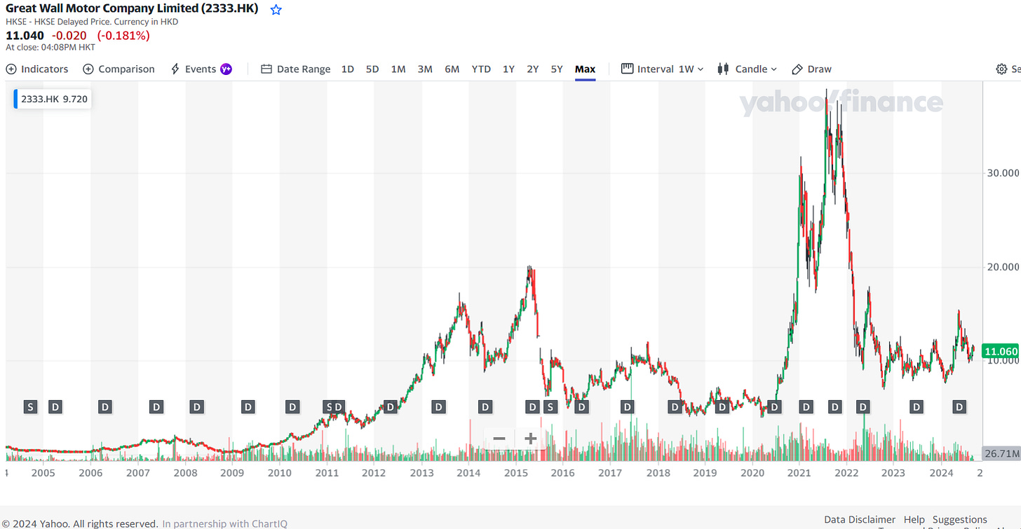 CMBI Research China & Hong Kong Stock Picks (July & August 2024)