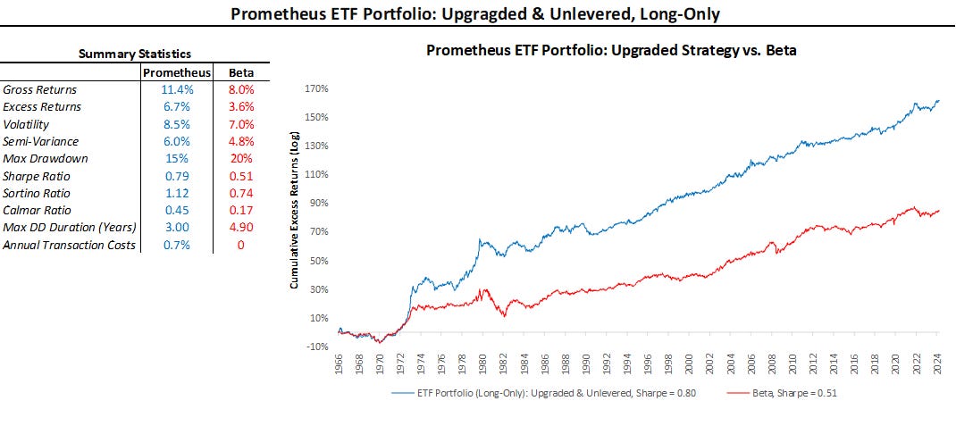 Prometheus ETF Portfolio