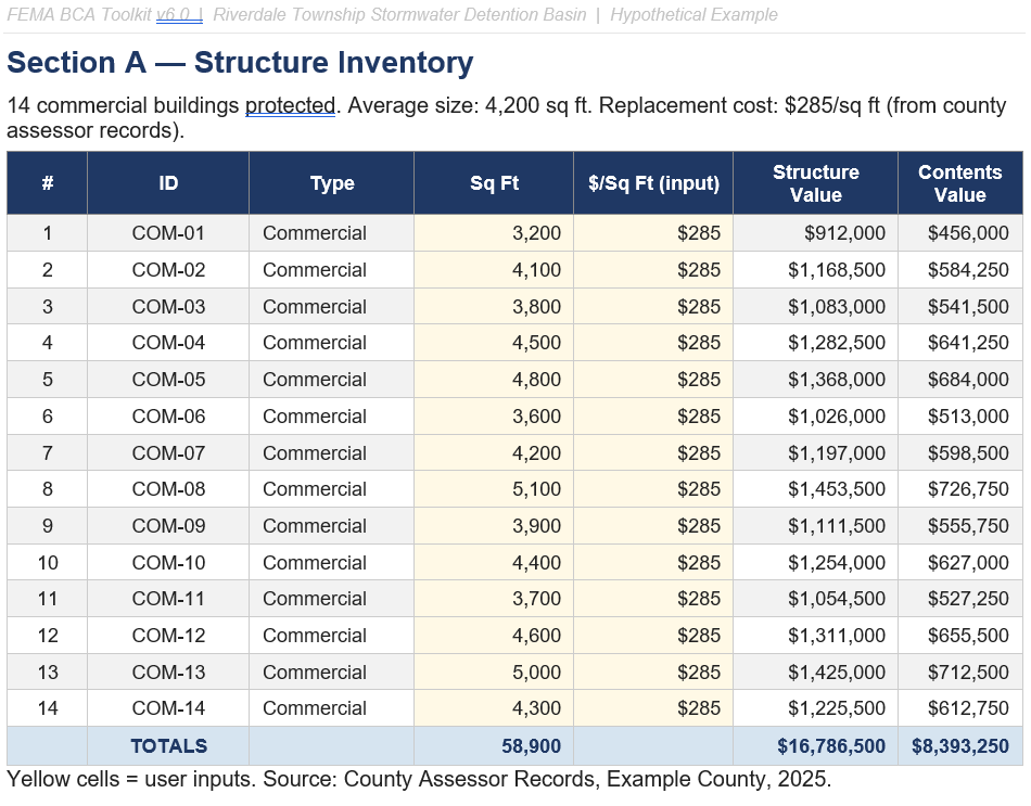 Bric Memo Example FEMA BRIC: A Guide to Writing a Benefit-Cost Analysis
