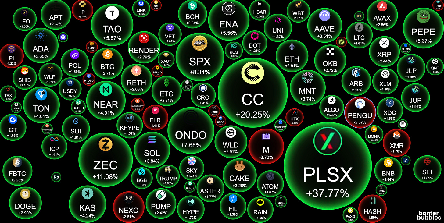 What If “Crypto Is Finished” Is The Worst Call Of 2025?