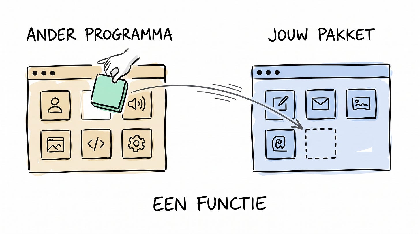 Schets van twee programmavensters, uit het linker wordt één functie gelicht en in het rechter geschoven Schets van twee programmavensters, uit het linker wordt één functie gelicht en in het rechter geschoven