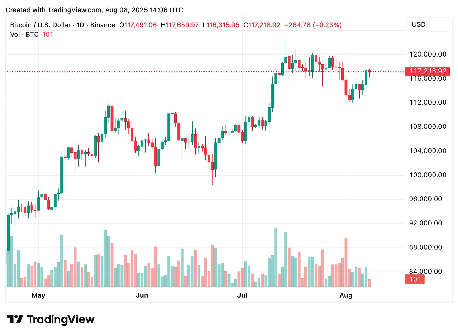 TradingView chart TradingView chart