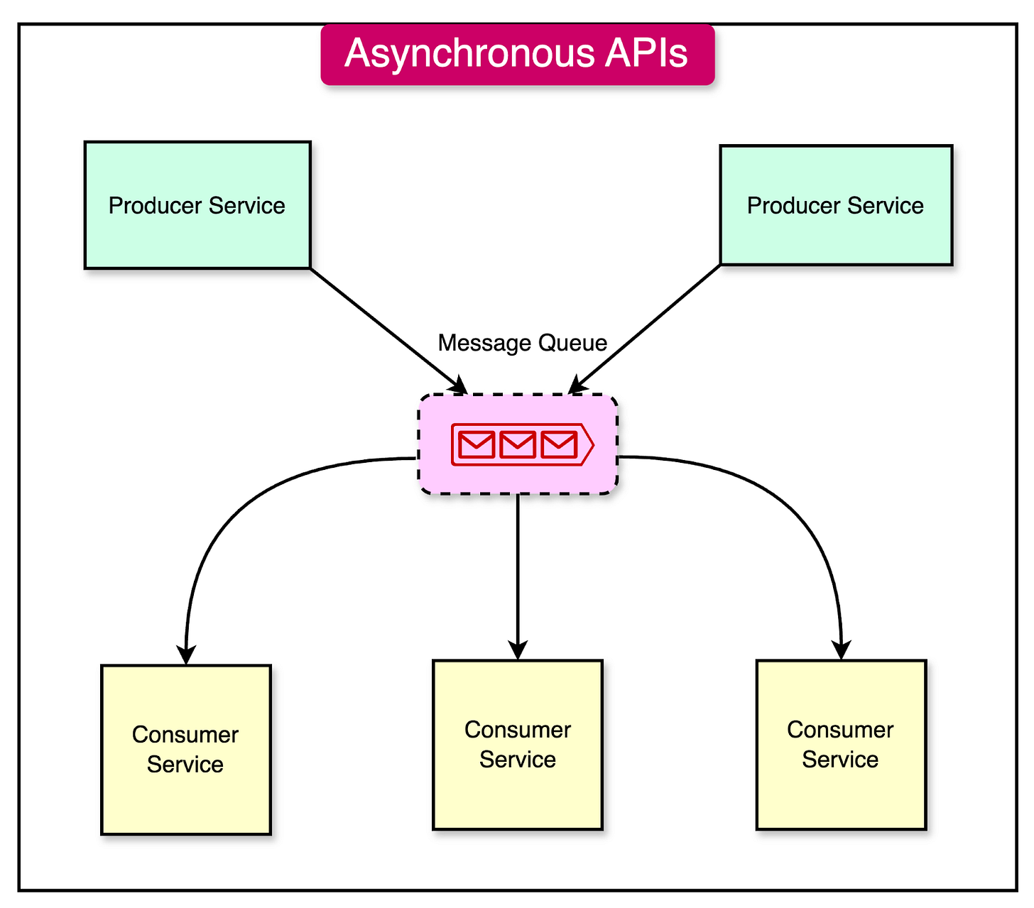 A Crash Course on Scaling the API Layer