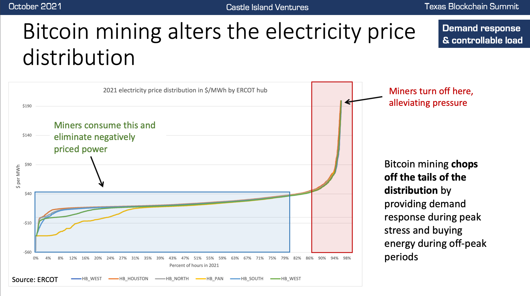 Bitcoin Mining Is A Narrative Violation