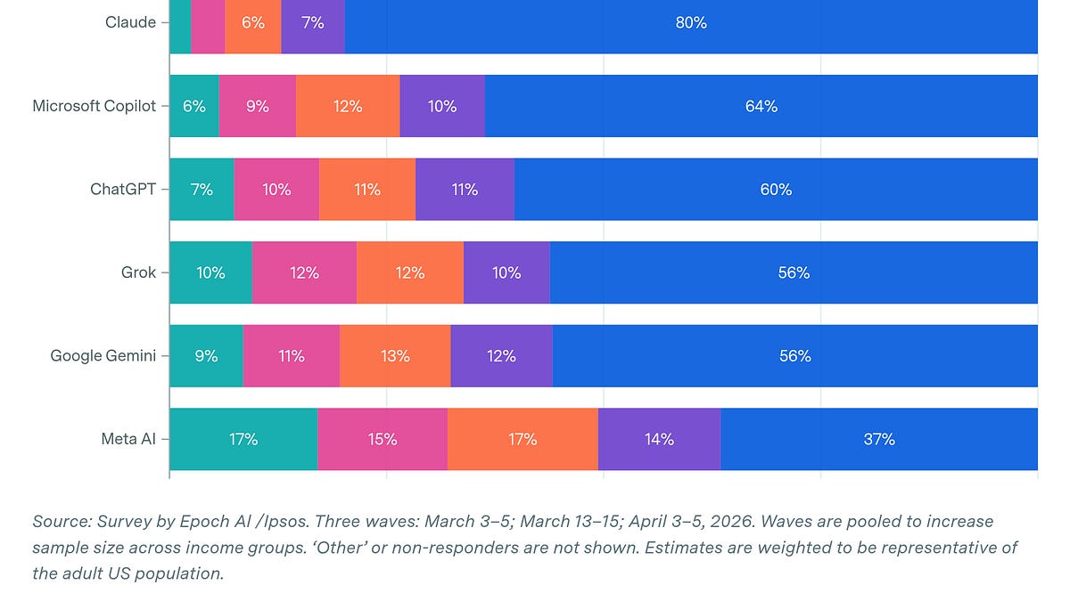 What to make of the generic ballot