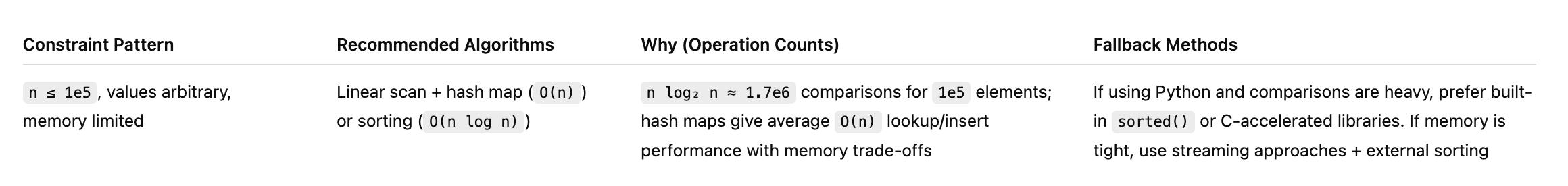 Cracking the Complexity Code: Big O & Interview-Grade Analysis
