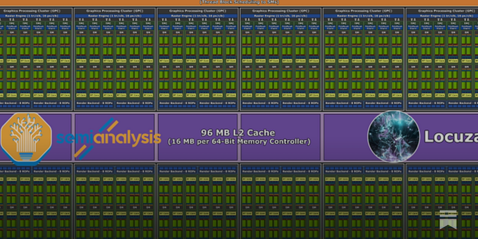 Nvidia Ada Lovelace Leaked Specifications, Die Sizes, Architecture, Cost,  And Performance Analysis