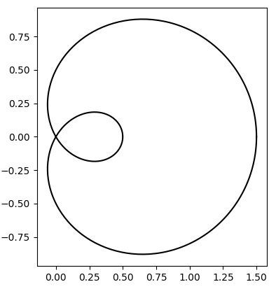Curve with error band - Matplotlib Curve with error band - Matplotlib