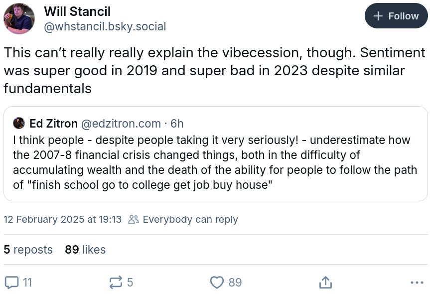 Will Stancil blueskeet alleging that "Sentiment was super good in 2019 and super bad in 2023 despite similar fundamentals".