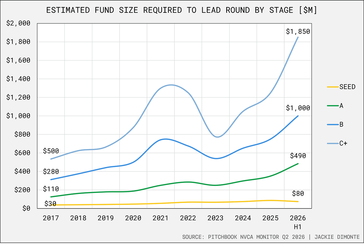 Series A fund-size analysis Series A fund-size analysis