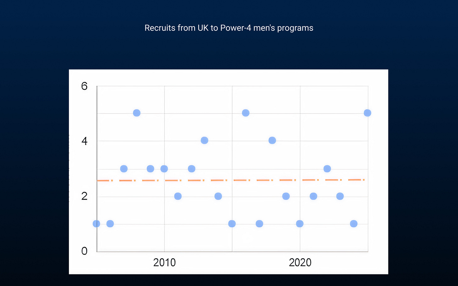 UK recruits to Power 4 men golf programs.png