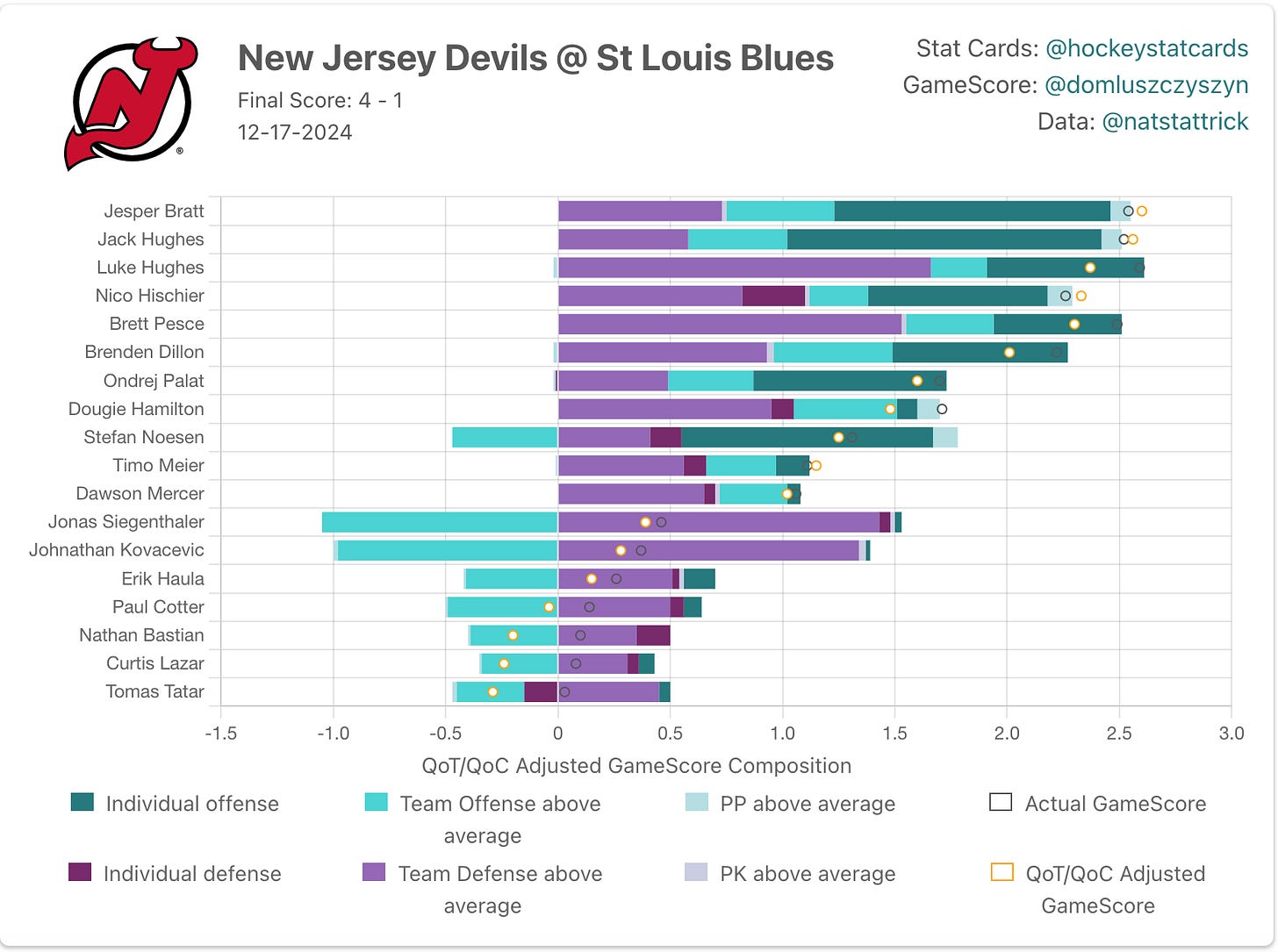 New Jersey Devils